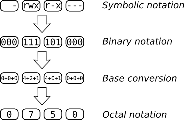 octal_notation.png